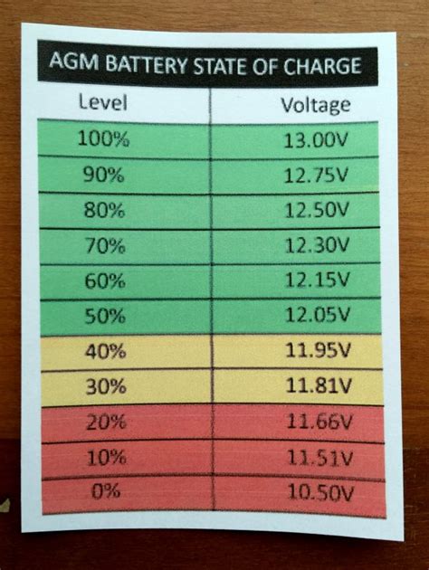 testing sealed agm batteries|agm battery voltage vs temperature.